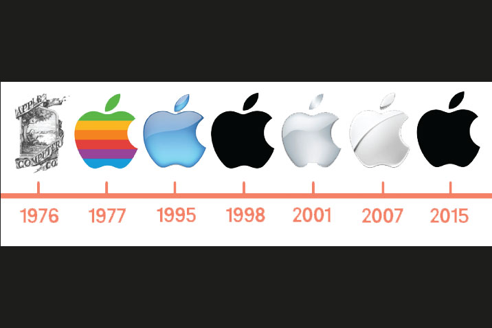 لوگو-های-اپل-در-طول-تاریخ